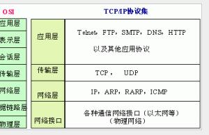 OSI TCPIP Detail