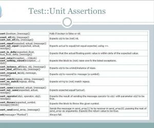 test-Unit-Assertions