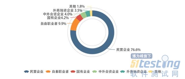 最新！2018年中国程序员薪资生活调查报告