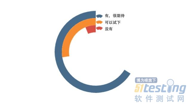 最新！2018年中国程序员薪资生活调查报告