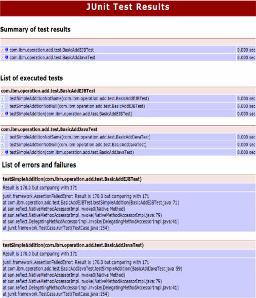 Screen capture of JUnit Test Results for a failed test