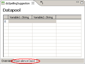 Figure 4. Equivalence class tab in the doSpellingSuggestion datapool