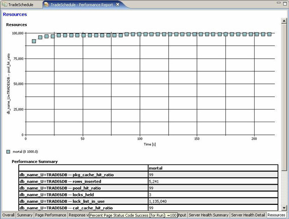 ʹ Tivoli Monitoring for Databases ʵ RPT еԴ