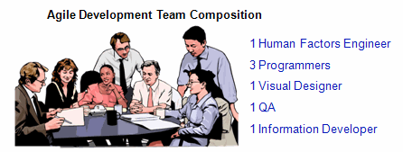 图 1. 敏捷开发团队的组织结构